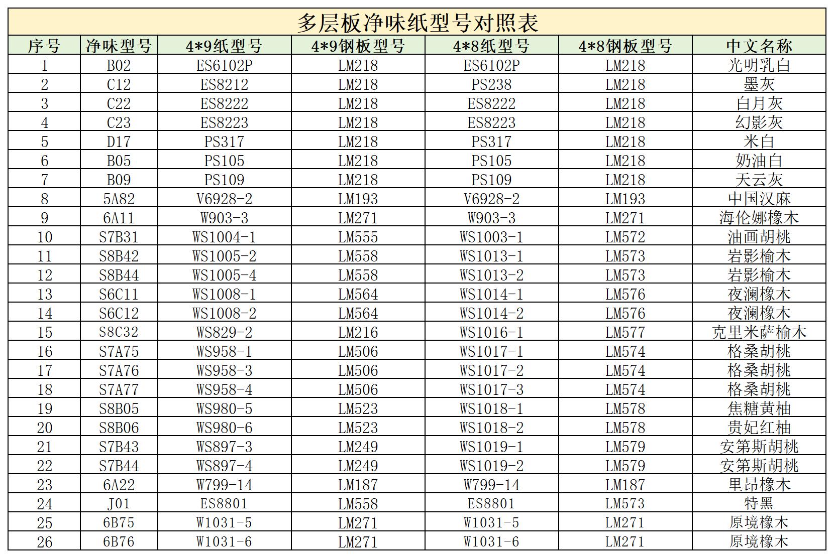 凈味紙型號(hào)對(duì)照表_Sheet2.jpg